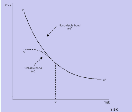 1045_price yield relationship.png